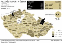 Nezaměstnanost v okresech